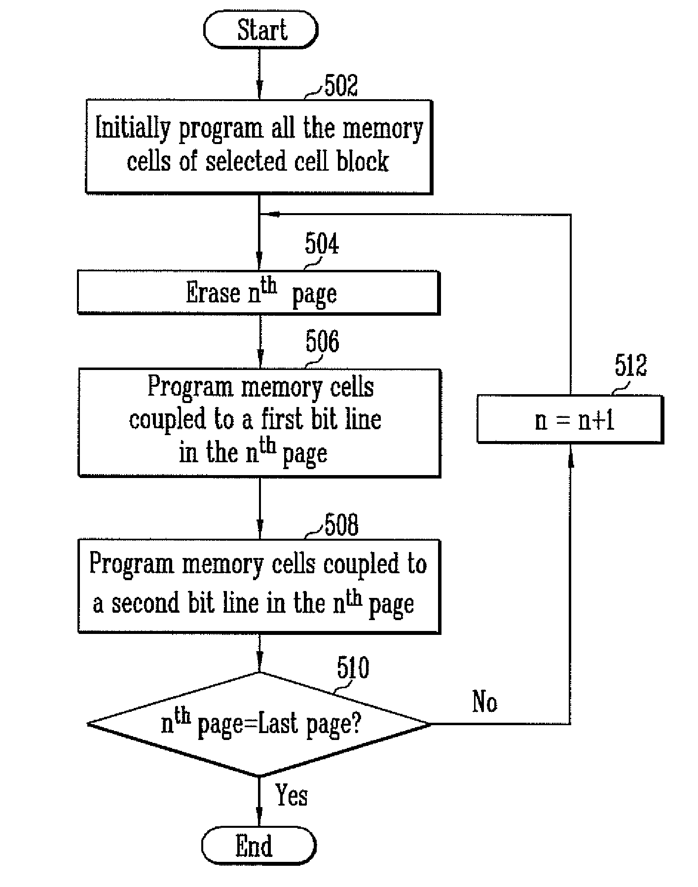 Method of programming nonvolatile memory device