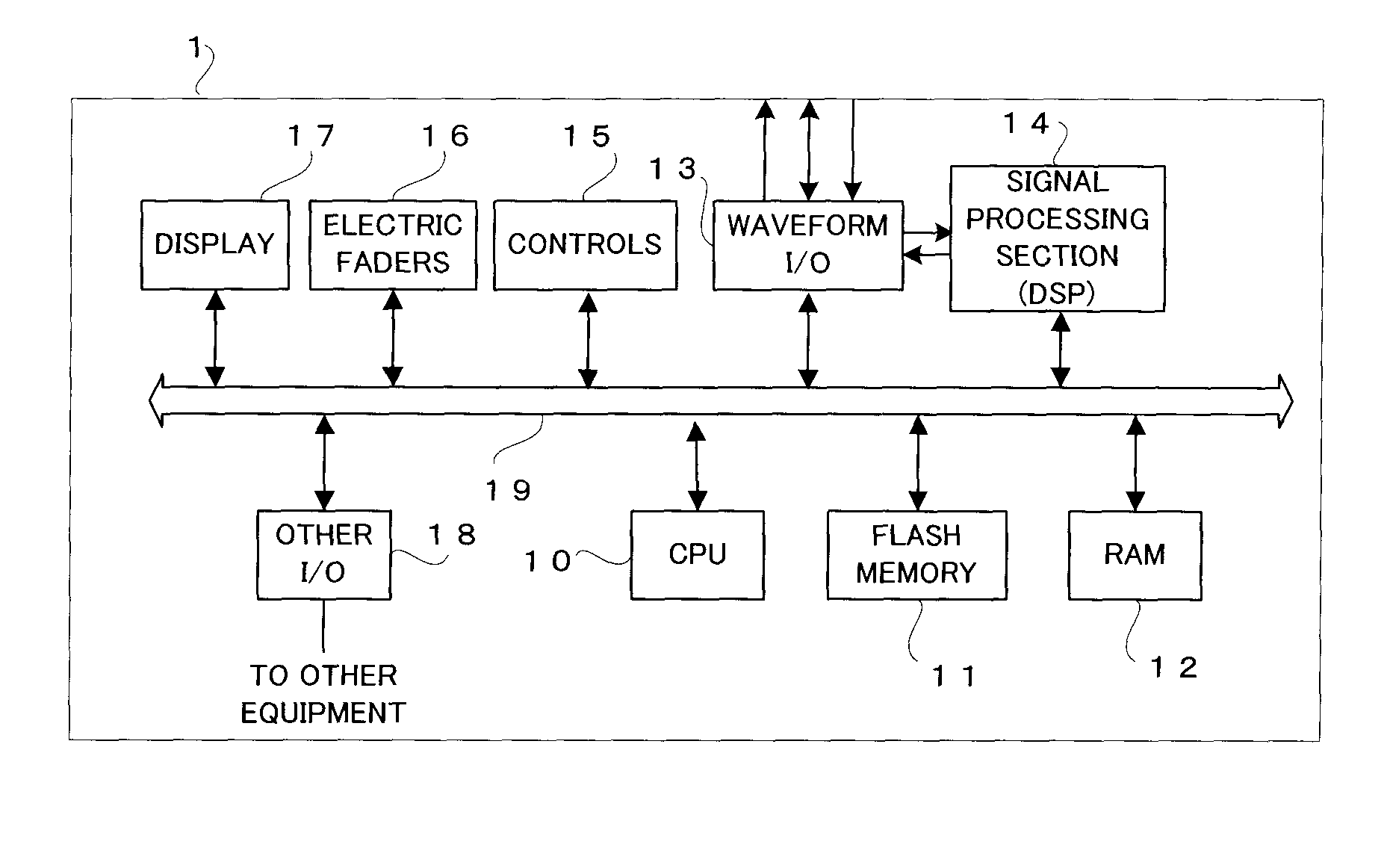 Parameter adjustment apparatus and audio mixing console