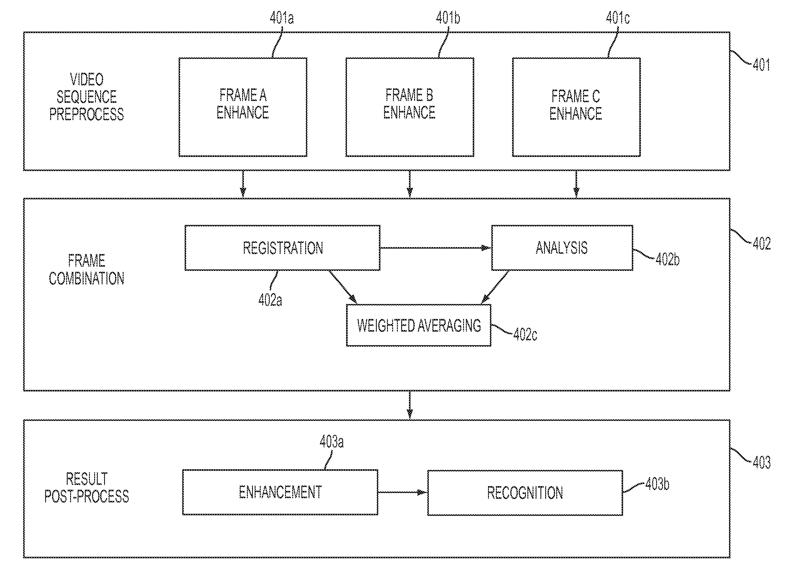 System and method of user interface and data entry from a video call