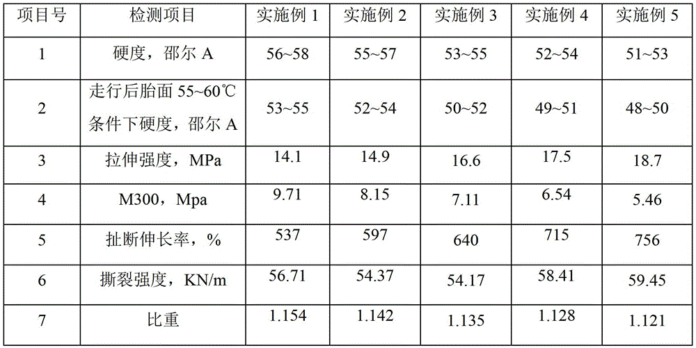 A kind of semi-hot-melt motorcycle tire and its preparation method