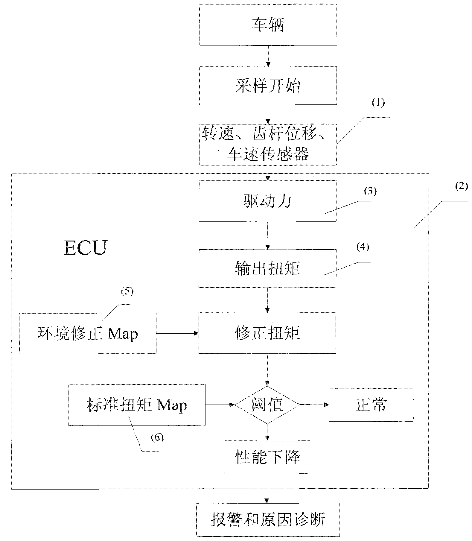 On-line recognition device and method of diesel engine power performance