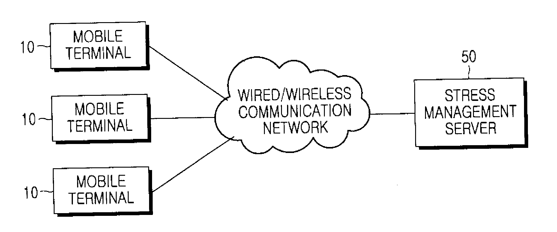 Method for analyzing stress based on multi-measured bio-signals