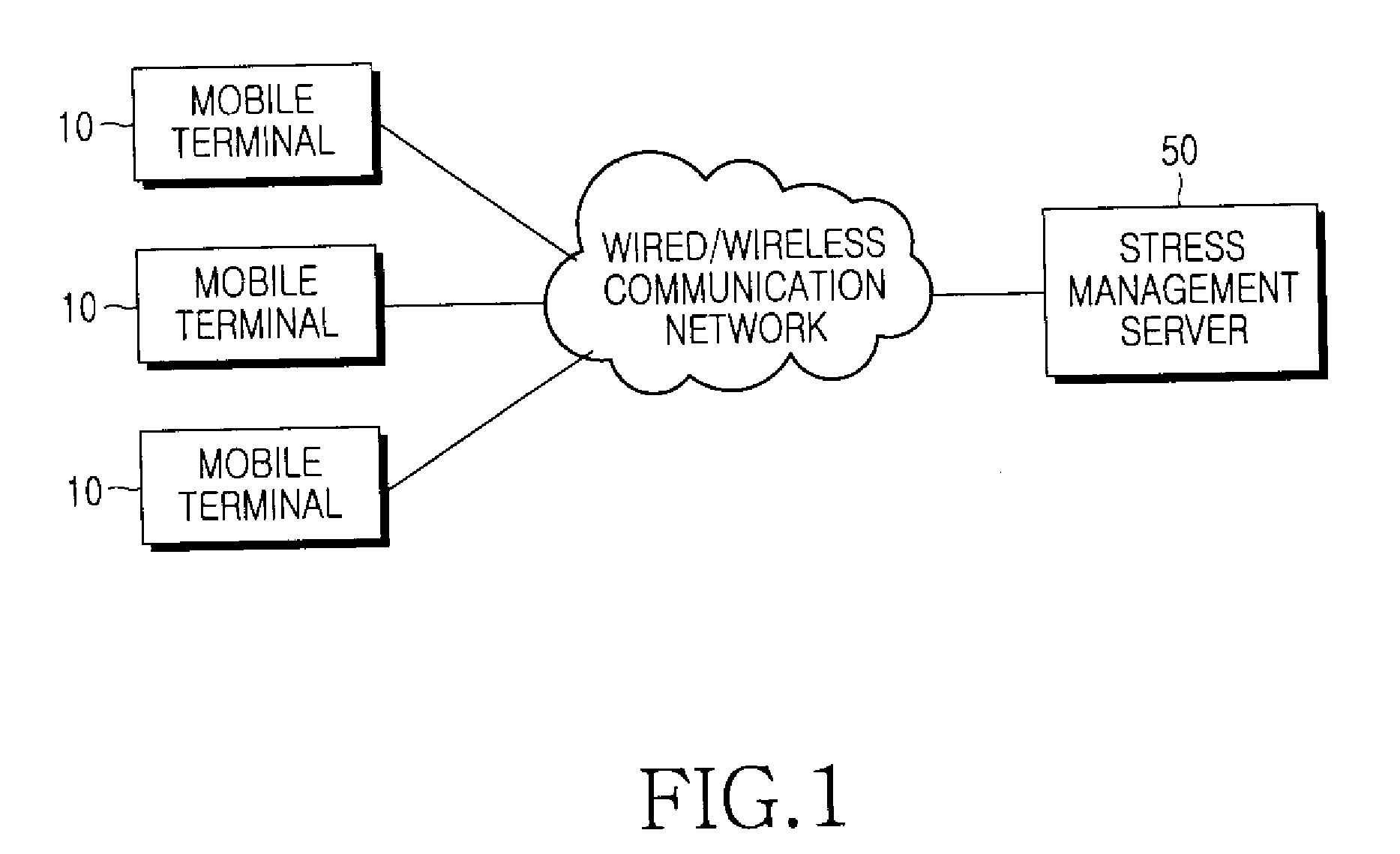 Method for analyzing stress based on multi-measured bio-signals