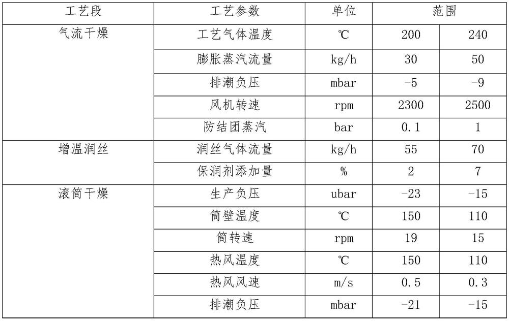 Novel online drying method for heating cigarette tobacco shreds