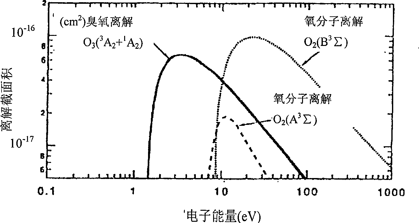 Grounding-electrode wind-cooling plate type ozone-producing unit