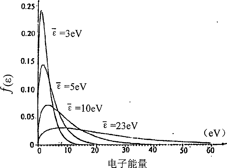 Grounding-electrode wind-cooling plate type ozone-producing unit