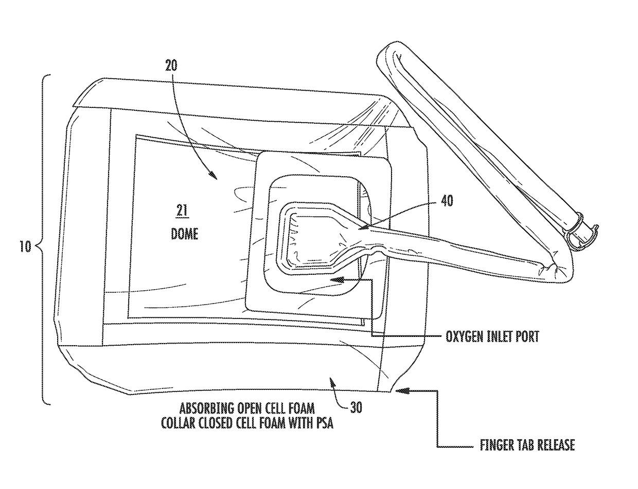 Transparent Tourniquet and Bandage Material System Utilizing Absorbing Components and Treatment Gas