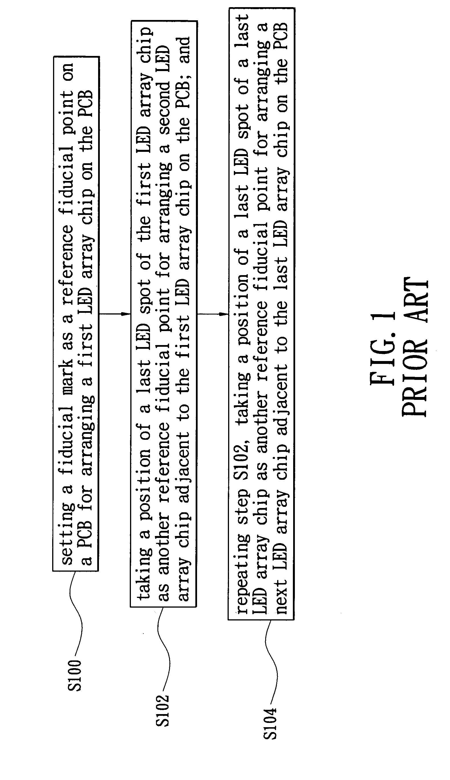 Method for arranging print head chips