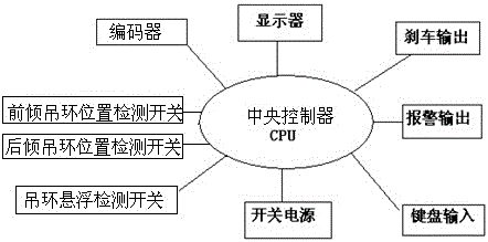 Anti-collision protective device and method for drilling top drive and derrick racking platform