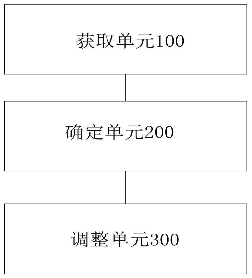 Control method, control device, storage medium and processor of egg roll machine