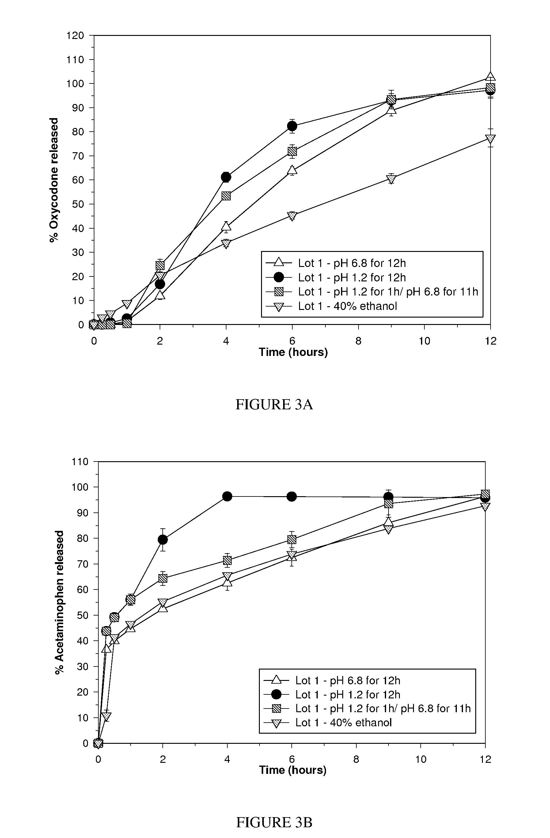 Misuse preventative, controlled release formulation