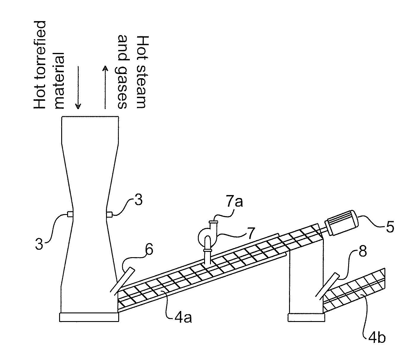 Method for Cooling and Increasing Yield of a Torrefied Product