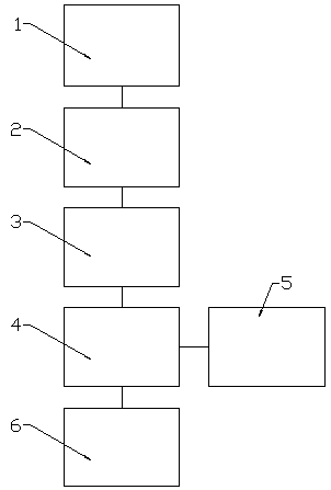 Desulfurization and denitrification system and technology thereof