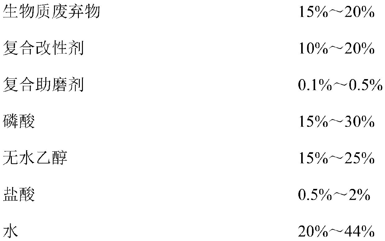 Composite modified biomass activated carbon for degrading formaldehyde and preparation method of activated carbon