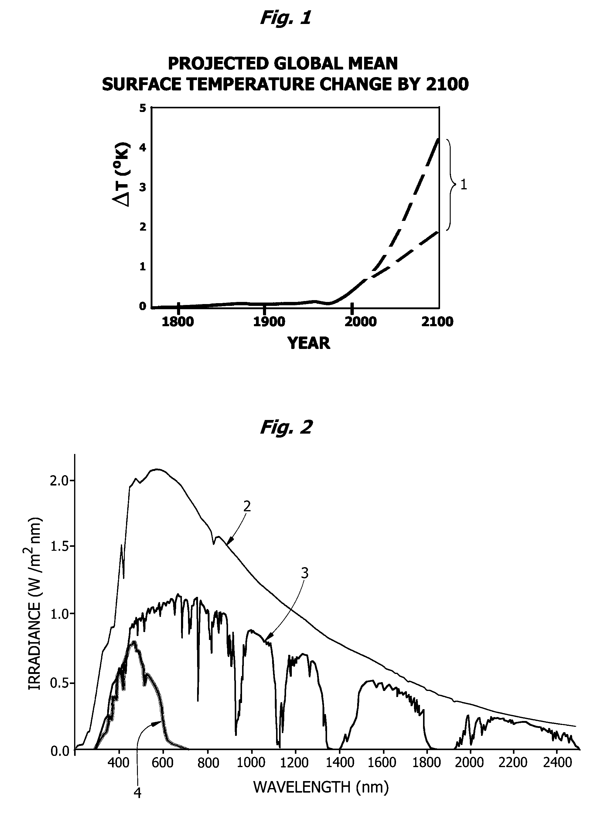 Biophysical geoengineering compositions and methods