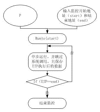 A Software Identification Method Based on Data Stream Slicing