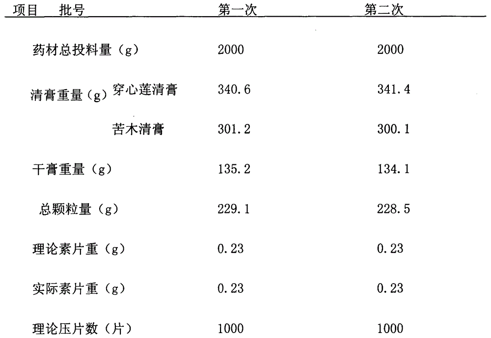 Traditional Chinese medicine Liandan anti-inflammatory tablet as well as preparation method and quality control method thereof