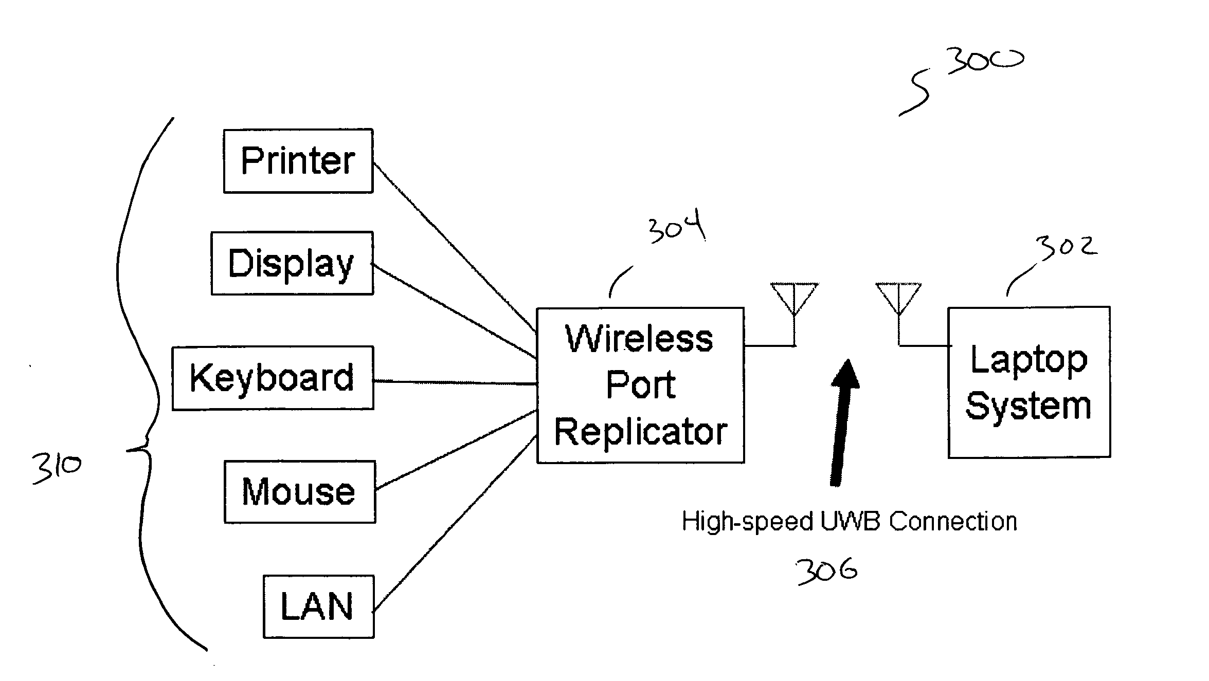 Wireless docking station