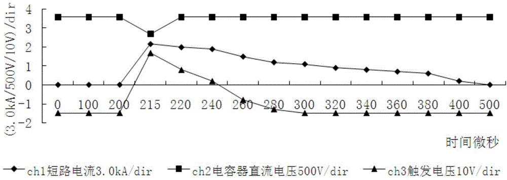 MMC-HVDC flexible DC power module short-circuit current test device and method