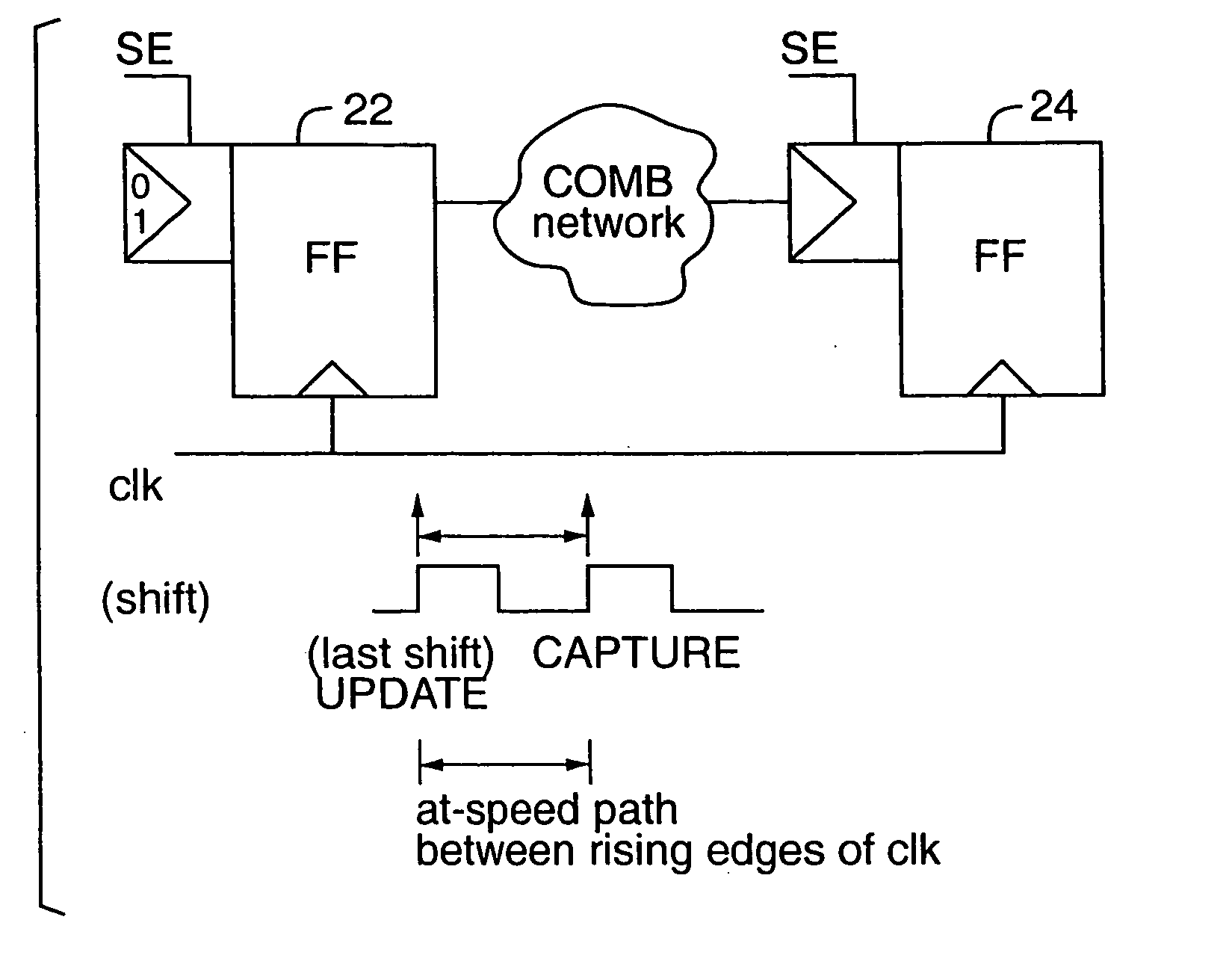 Method and apparatus for at-speed testing of digital circuits