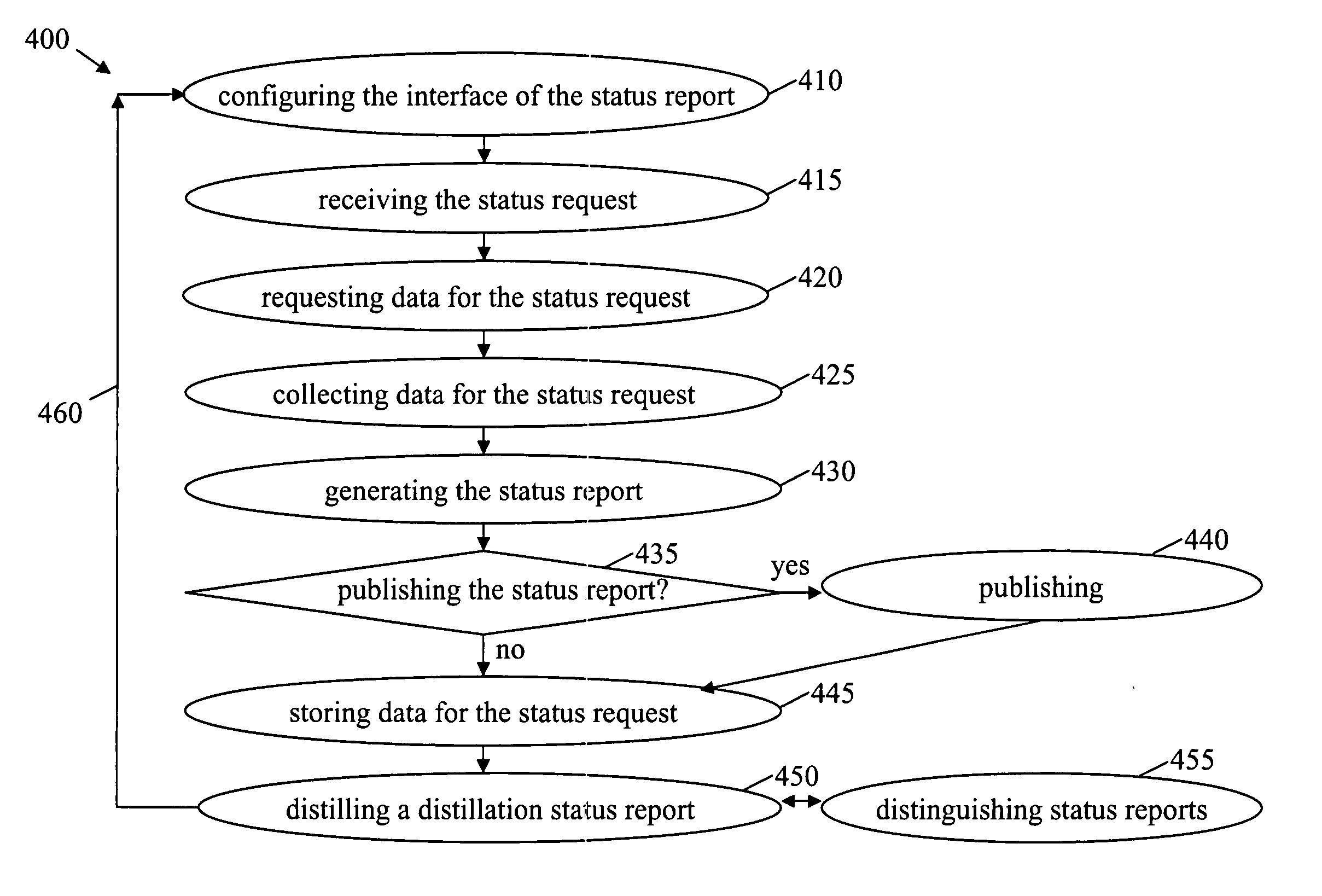 Integrated project tracking tool for integrated development environment