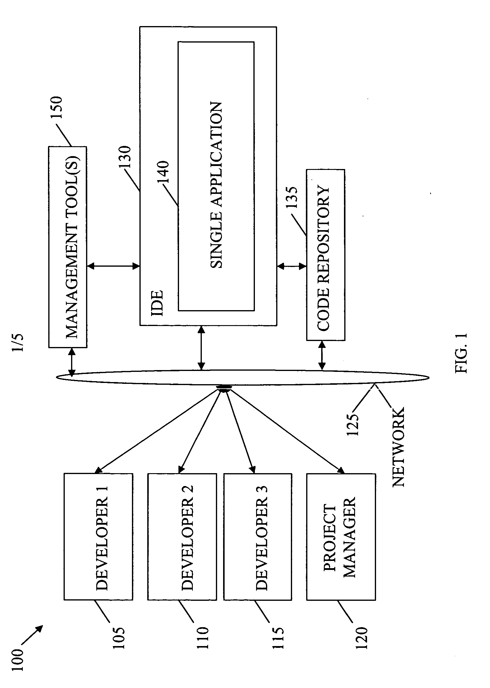 Integrated project tracking tool for integrated development environment