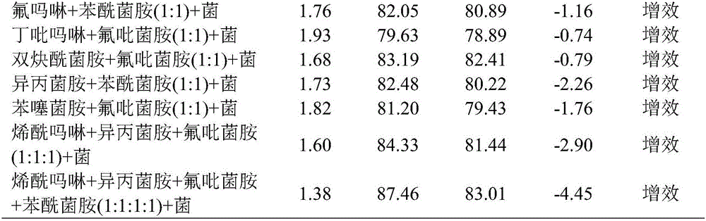 Bacterium pesticide composition containing carboxylic acid amide and benzamide bactericides and biocontrol bacteria, preparation and application