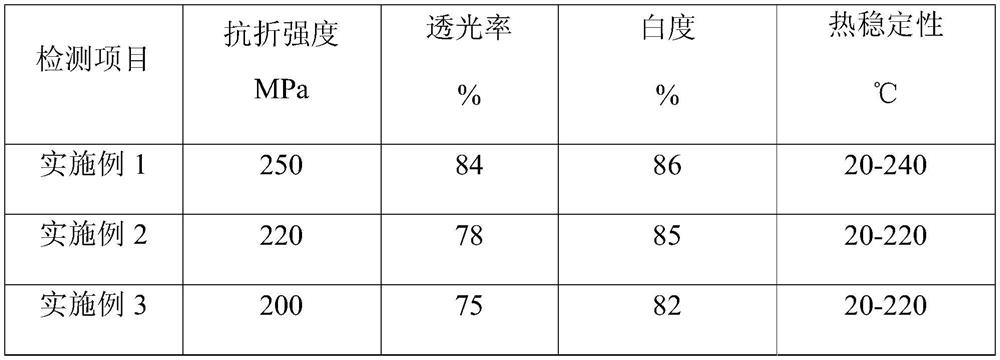 High-strength magnesium jade porcelain and manufacturing method thereof