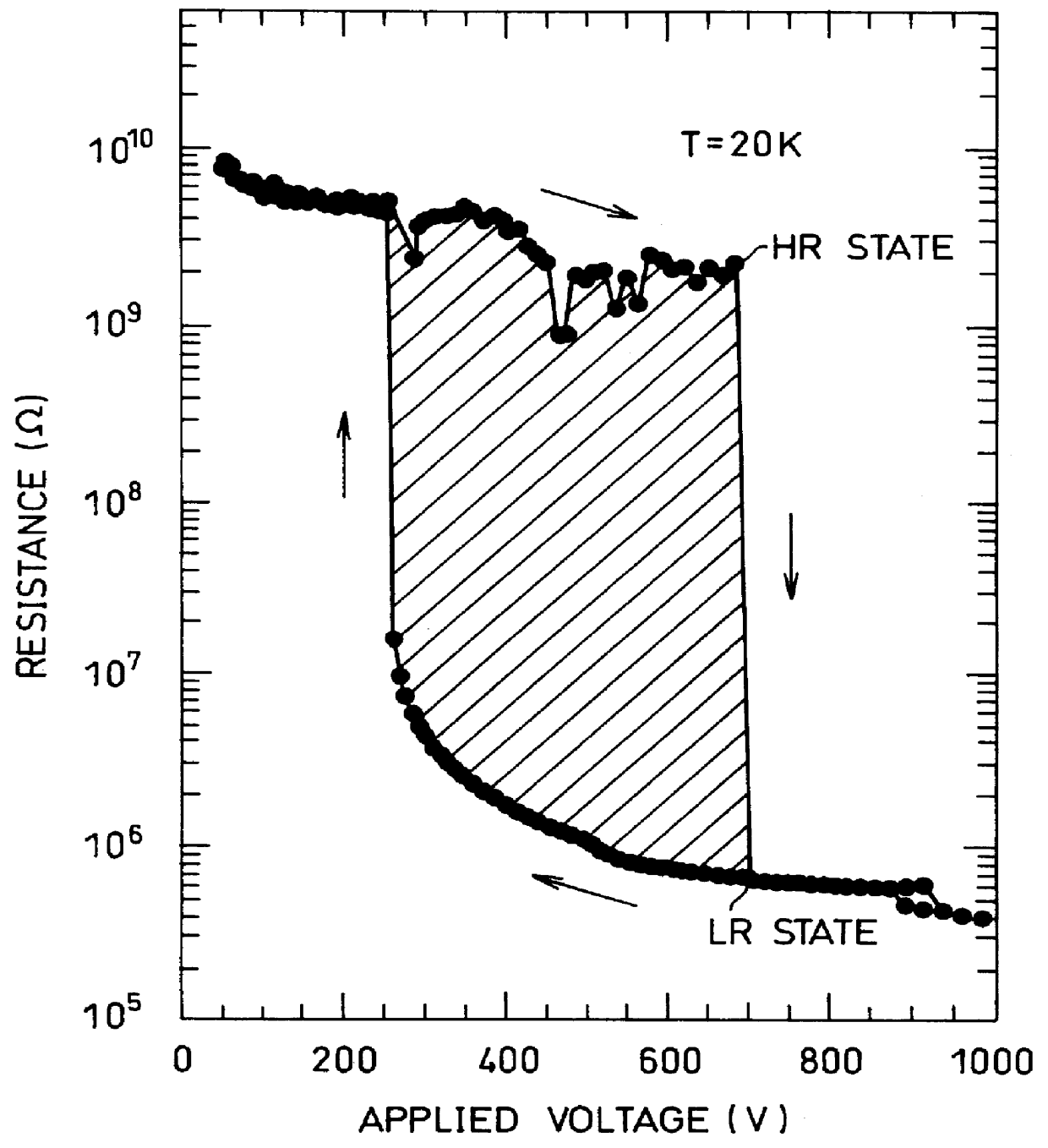 Manganese oxide material having MnO3 as a matrix