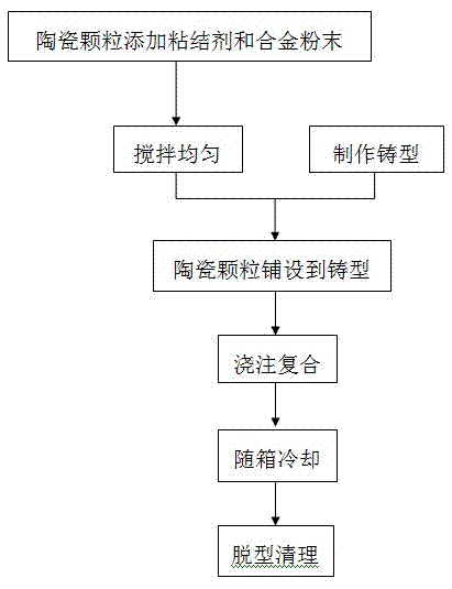 Composite guide plate and preparation process thereof