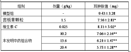 Traditional Chinese medicine composition and application thereof in preparation of medicine for treating infant jaundice