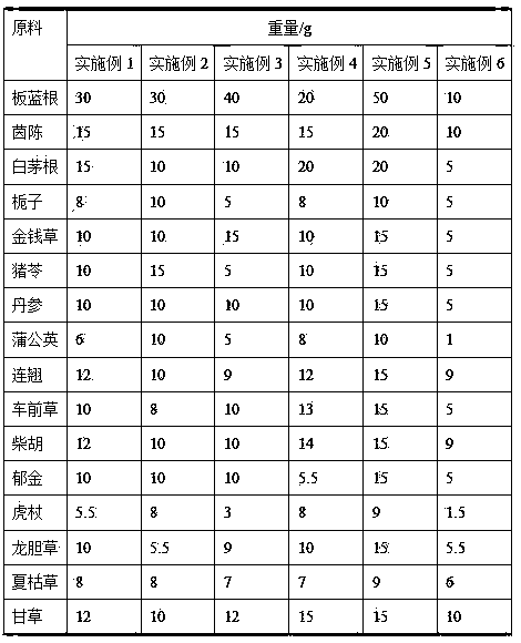 Traditional Chinese medicine composition and application thereof in preparation of medicine for treating infant jaundice