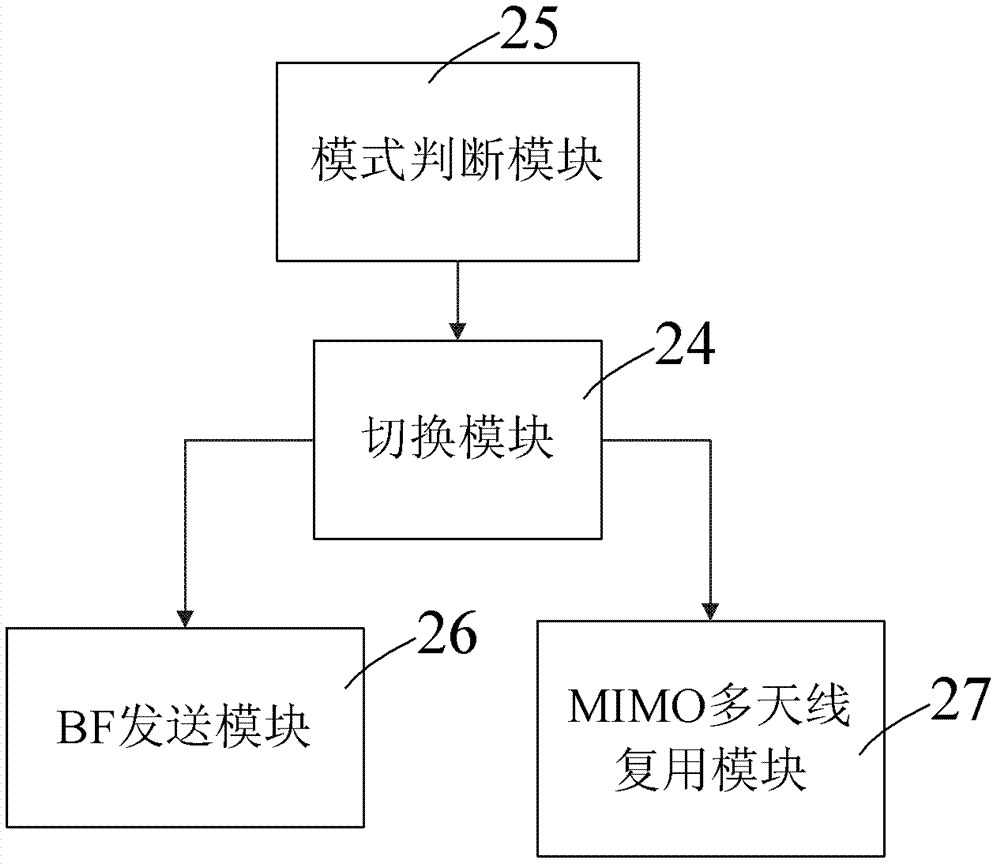 Shaped beam and multiple-input-multiple-output multi-antenna reuse switching system