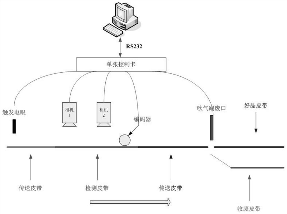 Image sequence matching system and method for visual inspection equipment