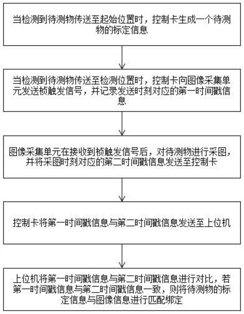 Image sequence matching system and method for visual inspection equipment