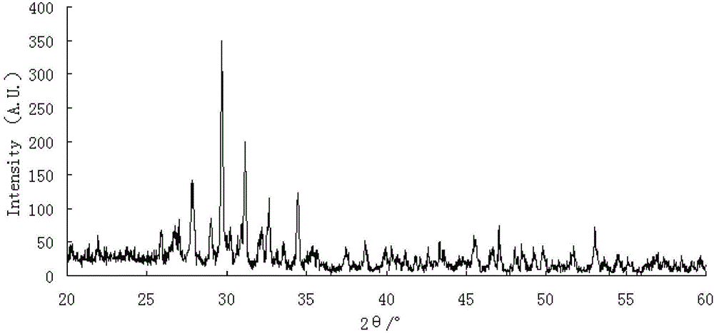 Method for preparing supported type photocatalyst by ionic imprinting method