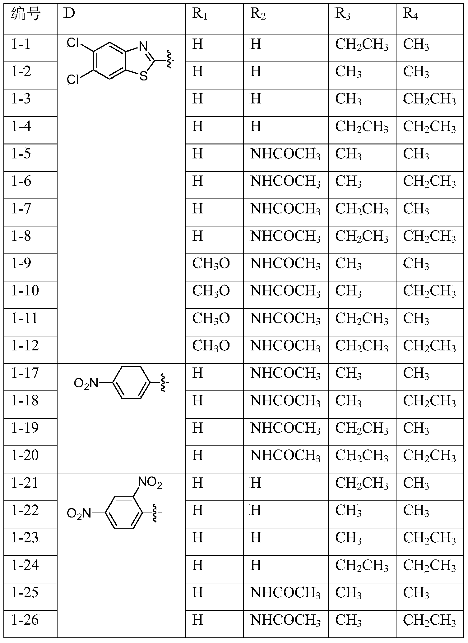 Disperse dye application