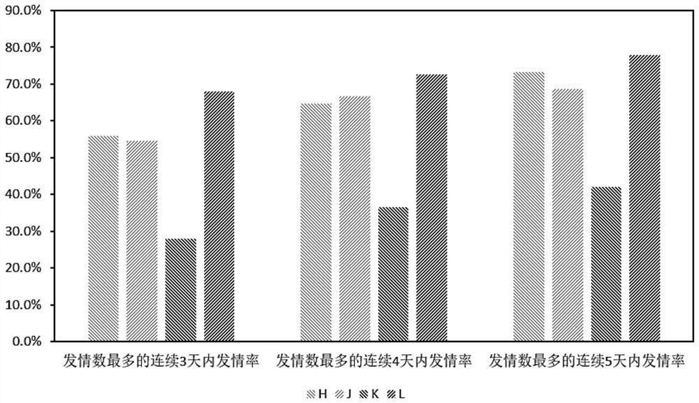 Altrenogest injection as well as preparation method and application thereof