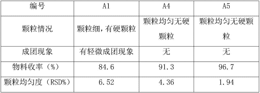 Telmisartan tablet and preparation method thereof