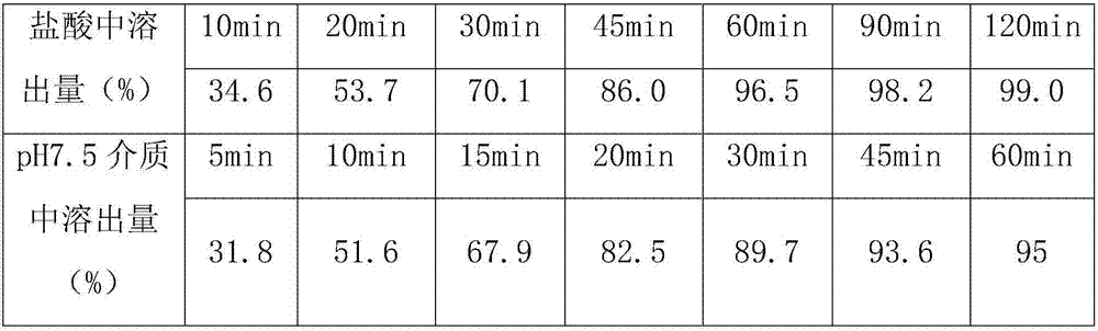 Telmisartan tablet and preparation method thereof