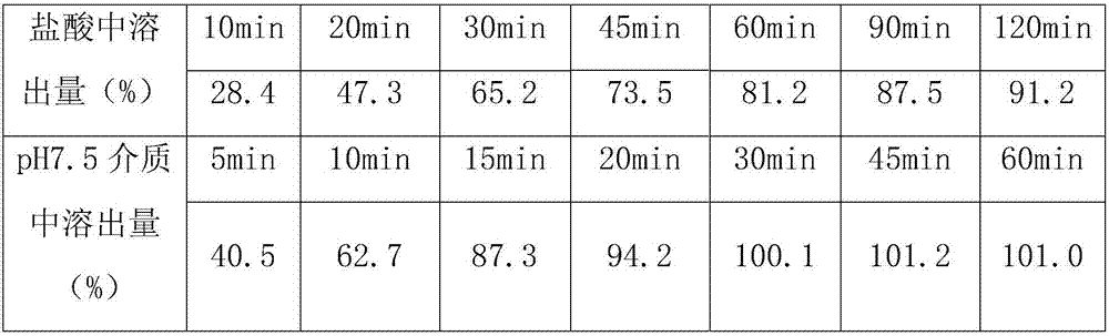 Telmisartan tablet and preparation method thereof