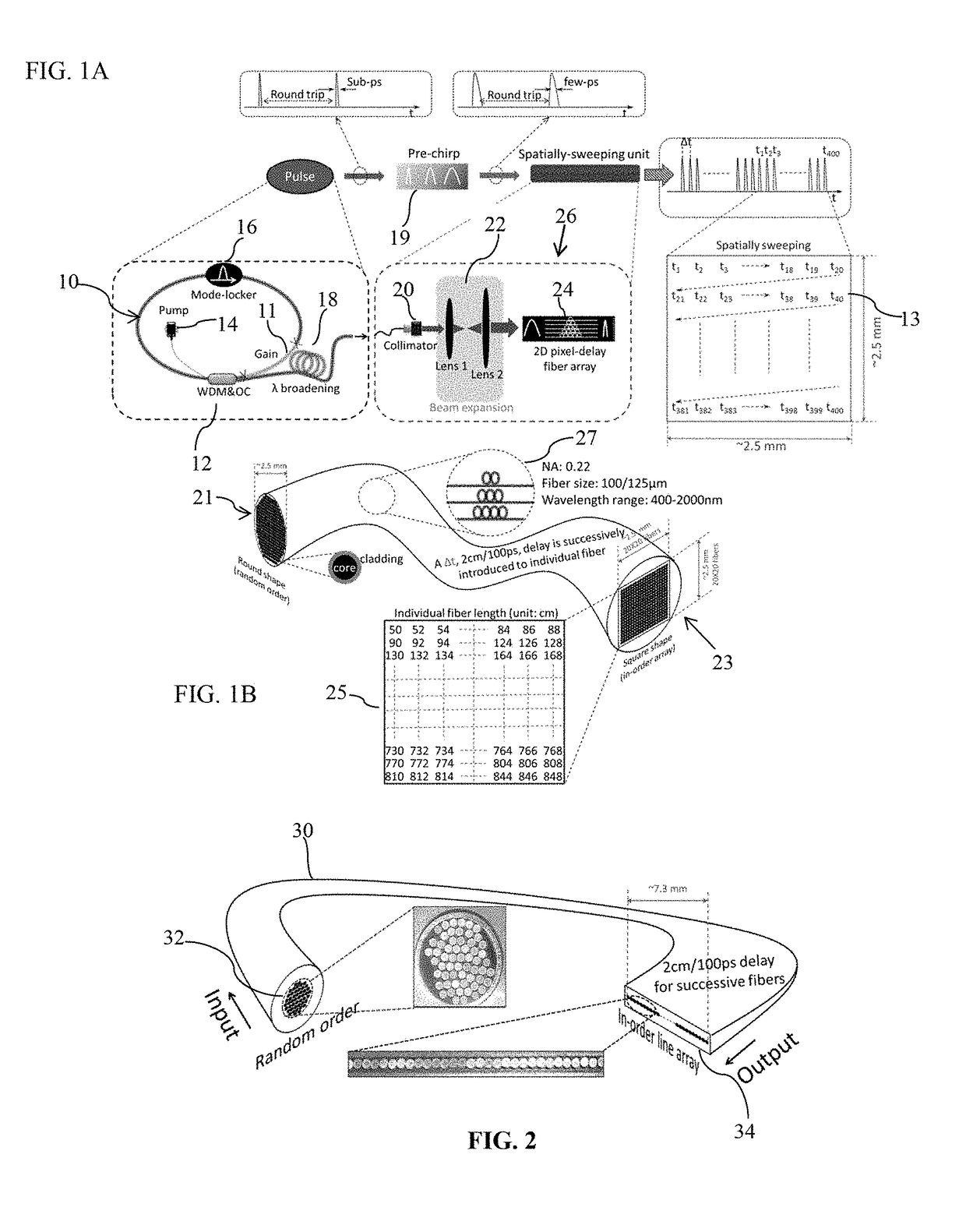 Spatio-temporally incremental fiber swept source