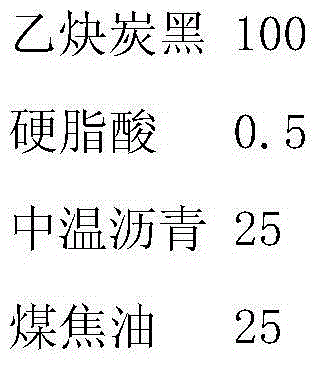 Manufacturing method of carbon brush used for locomotive traction motor