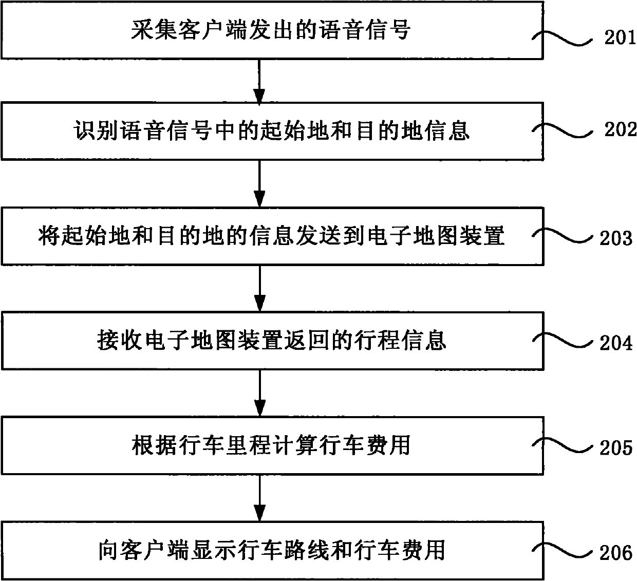 Taxi trip charging method, device and system