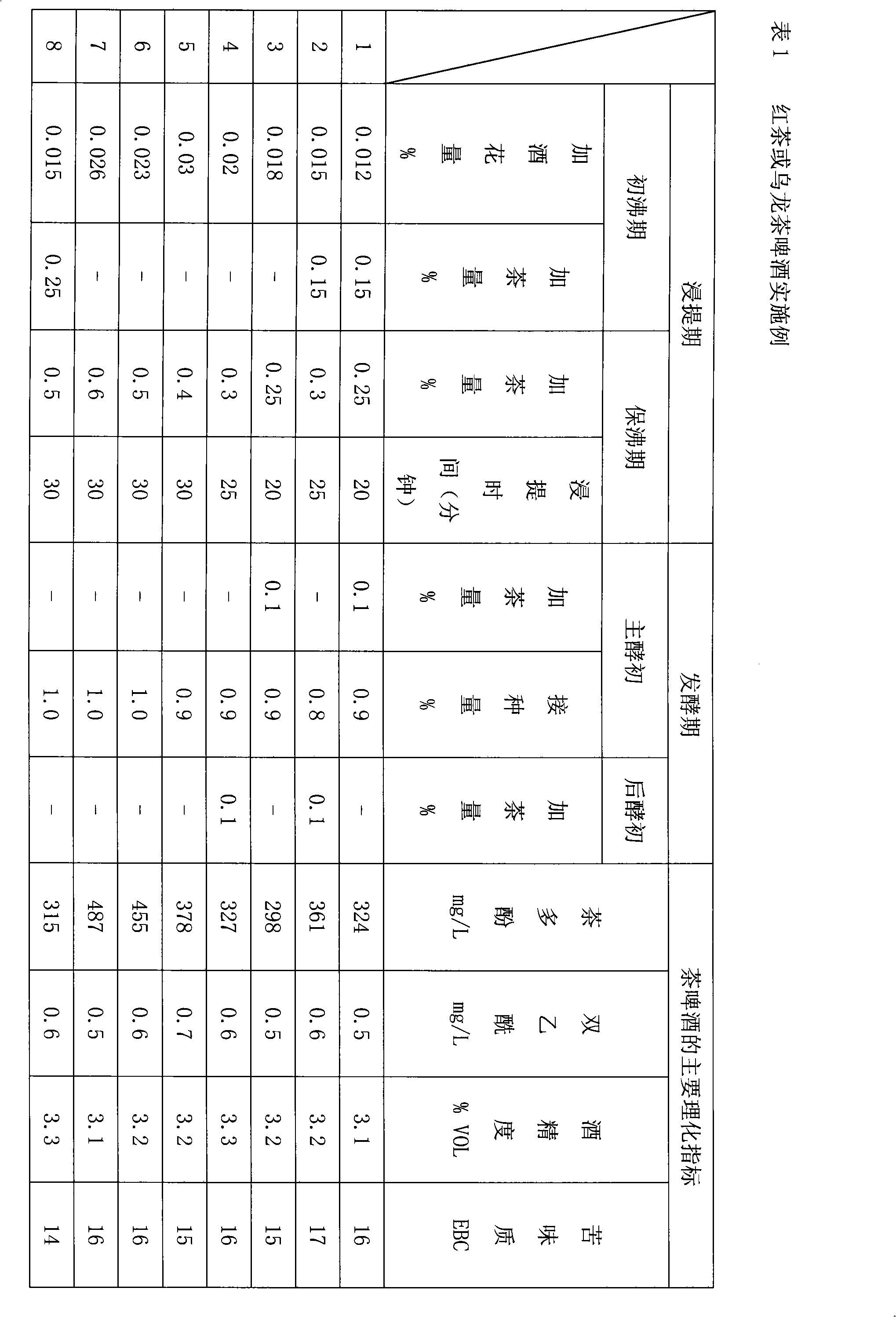 Tea beer and brewing method thereof