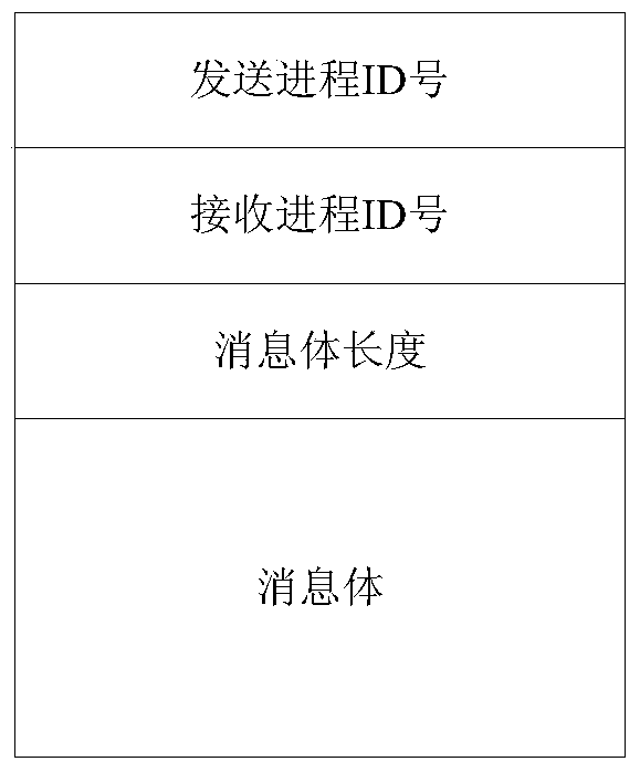 A transparent inter-process communication system and method supporting distributed systems