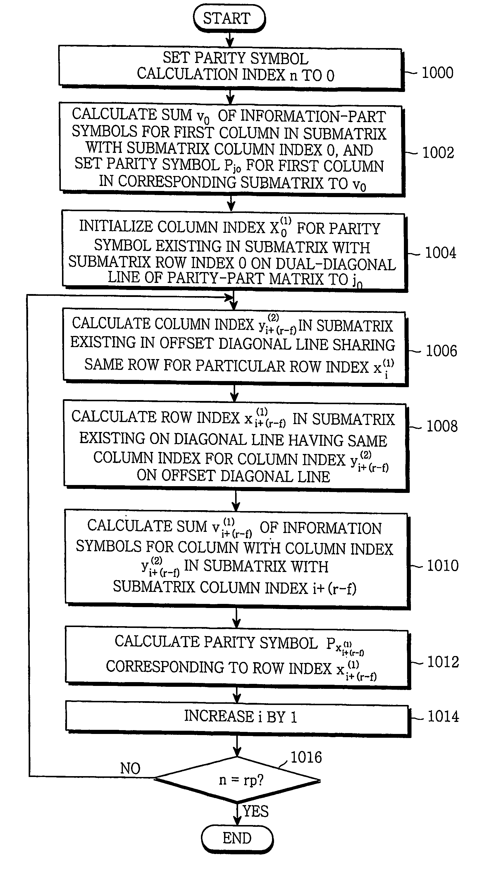 Method for encoding low-density parity check code