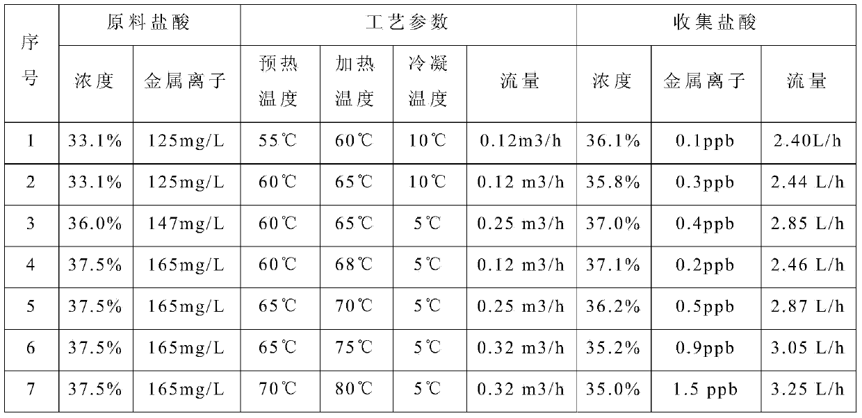 Sub-boiling distillation method for high-purity hydrochloric acid