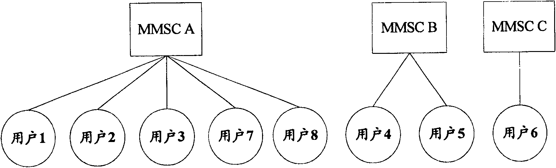 Method of sending message in multimedia