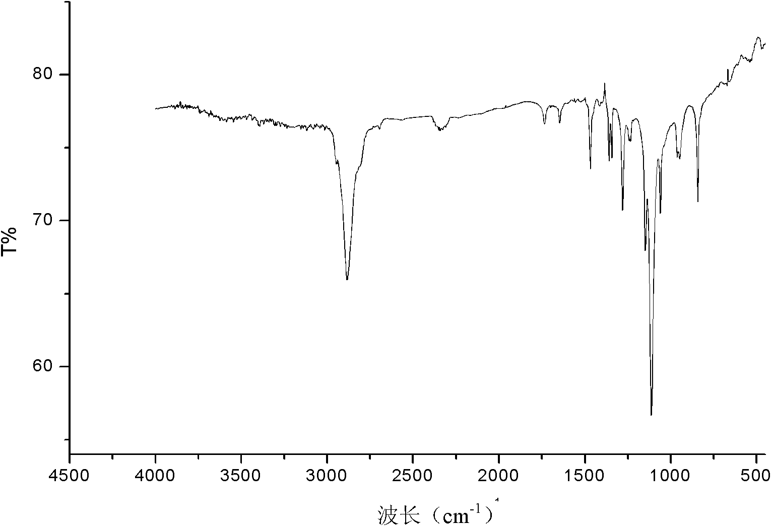 PtBA-b-PEG-b-PtBA block copolymer, and preparation method and application thereof